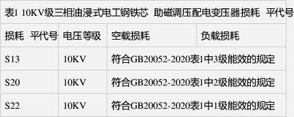空載損耗、負載損耗符合GB 20052-2020表1中1級能效的規(guī)定